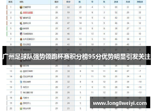 广州足球队强势领跑杯赛积分榜95分优势明显引发关注