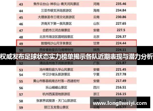 权威发布足球状态实力榜单揭示各队近期表现与潜力分析