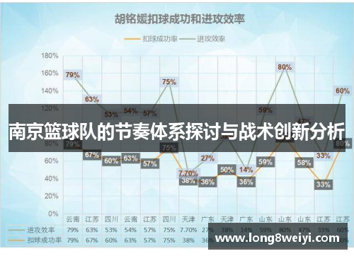 南京篮球队的节奏体系探讨与战术创新分析
